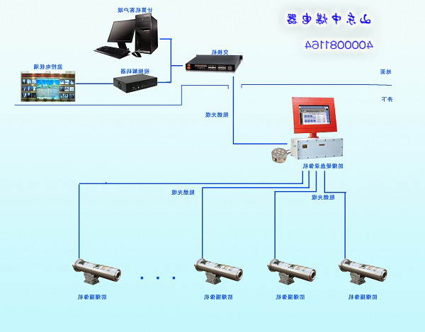 防爆摄像仪|防爆硬盘录像机