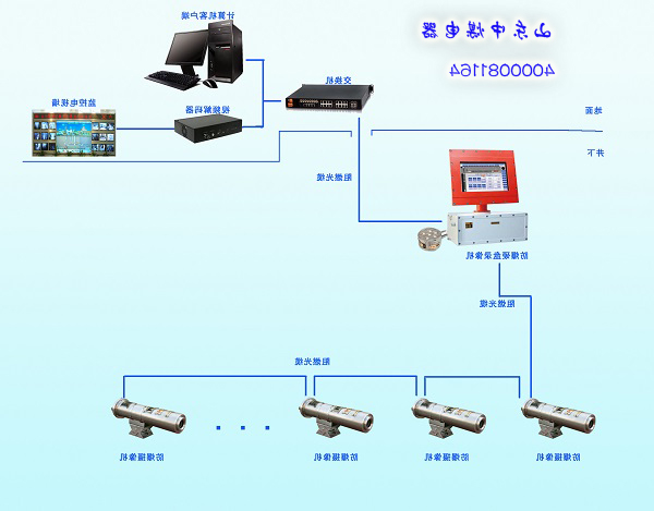 防爆摄像仪，防爆硬盘录像机